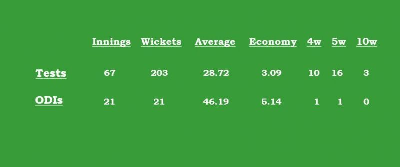 Yasir Shah's career stats