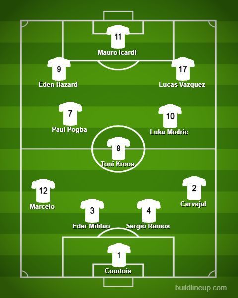 Real Madrid Dream Lineup for 2019/20 season