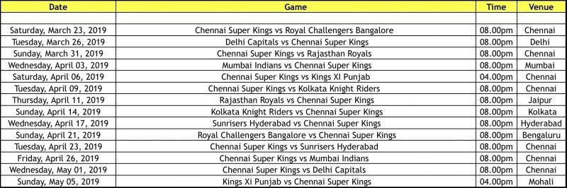 Chennai Super Kings fixtures for 2019 IPL