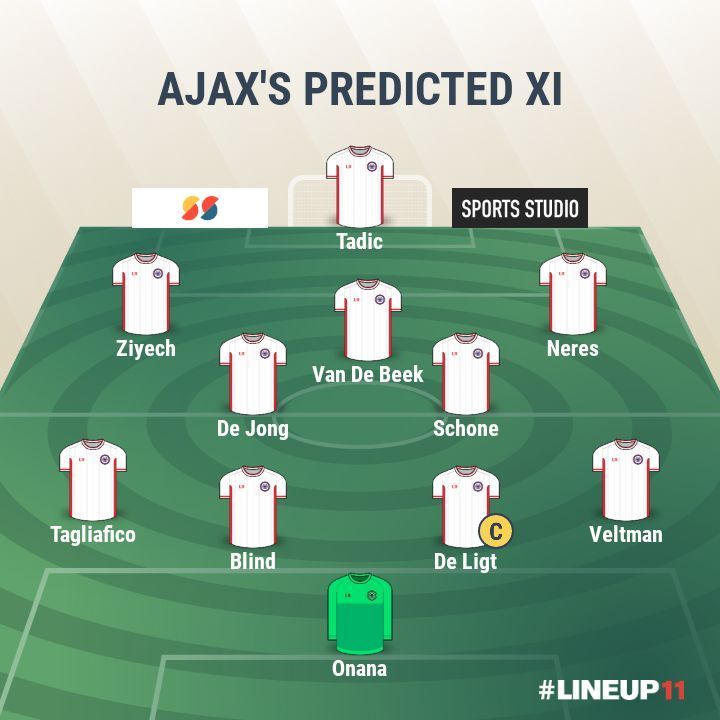 Ajax Amsterdam- Predicted XI