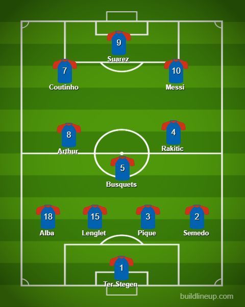 Barcelona lineup