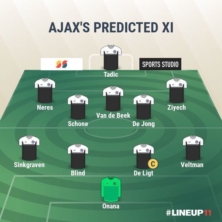 Ajax- Predicted XI