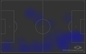 Son's heatmap vs Manchester City