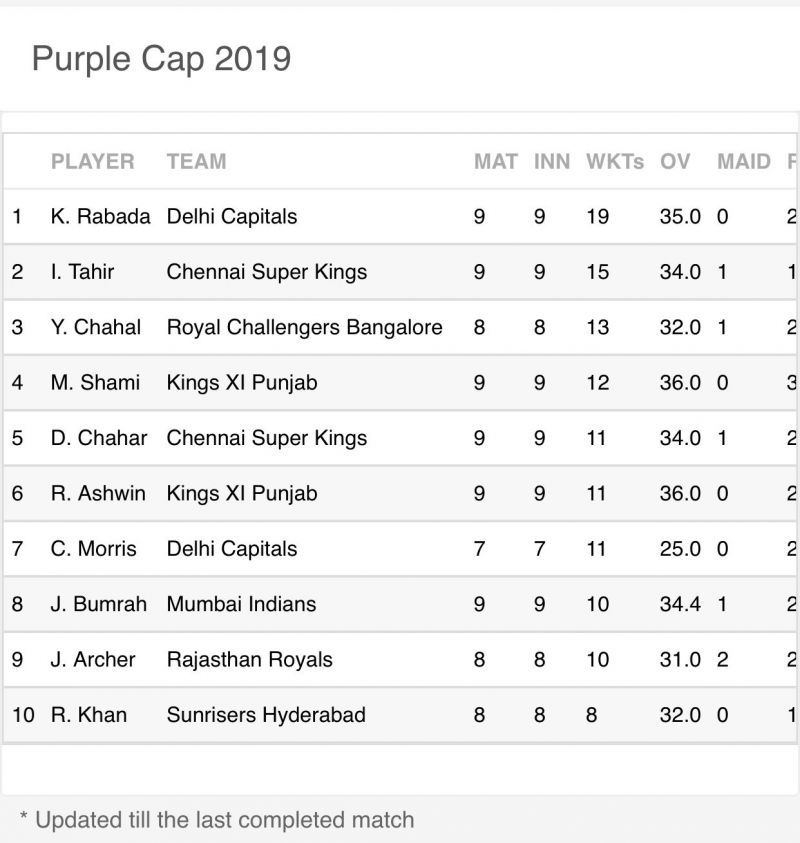 Updated Purple Cap Table