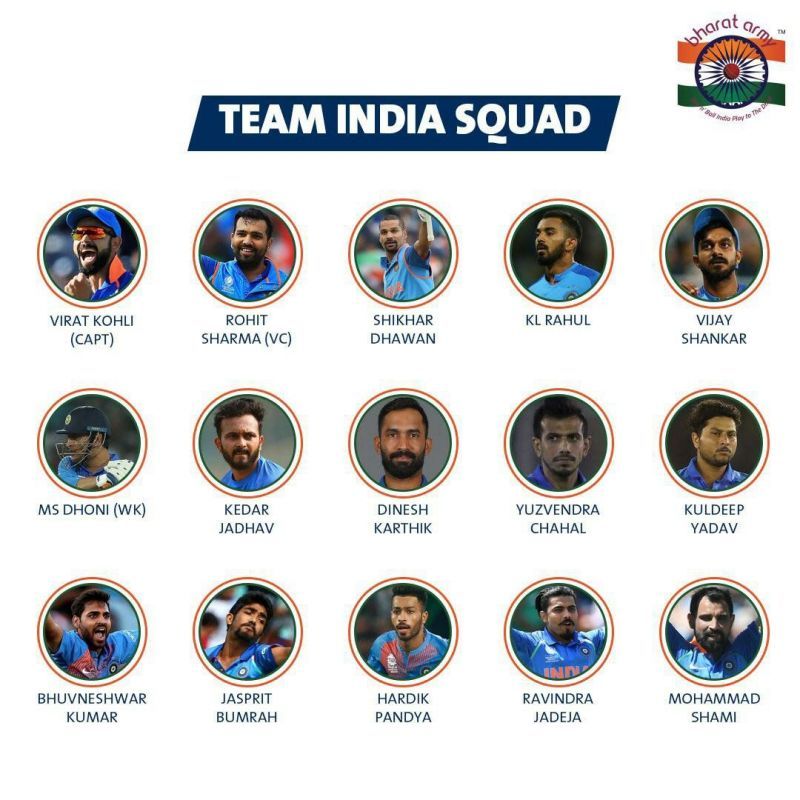 Team India Squad for CWC 2019