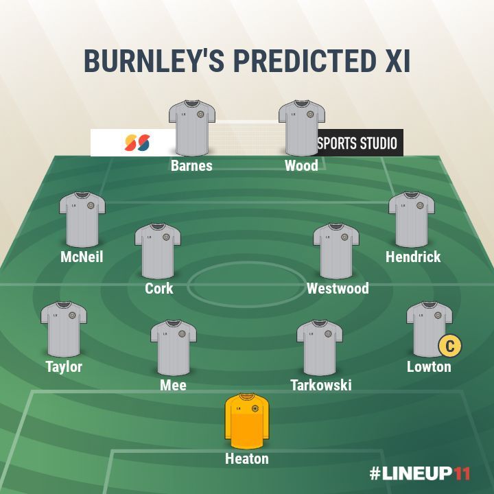 Burnley- PREDICTED XI