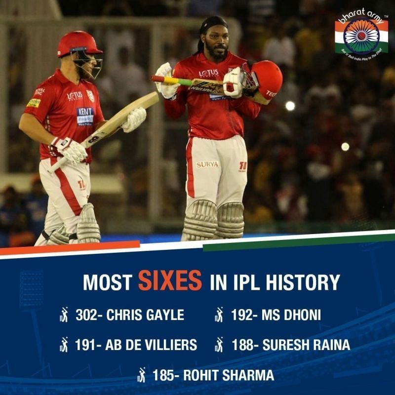 Most Sixes in IPL History