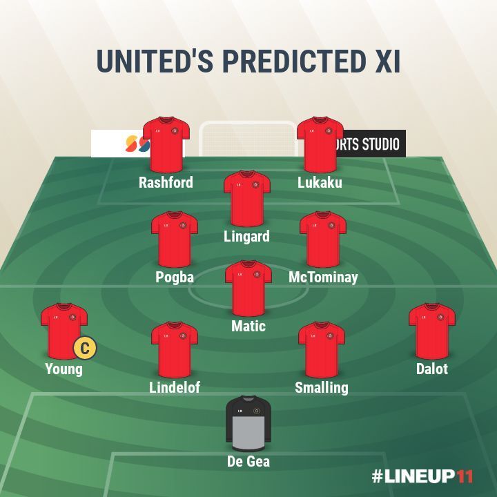 Manchester United- Predicted XI