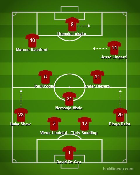 Man Utd predicted lineup