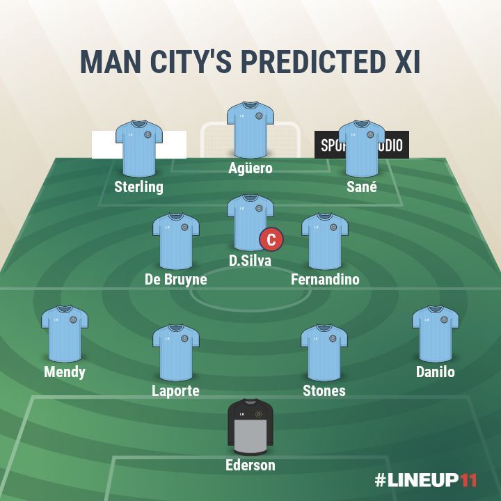Manchester City- Predicted XI