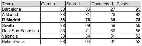 League table after 17 rounds in the 19/20 season