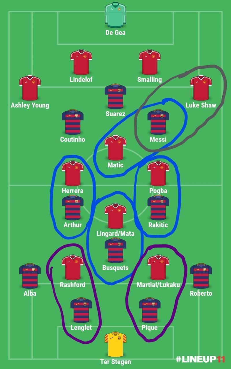 Every player in the Barcelona midfield is tightly man marked, while Messi is marked by two players and the two centre backs are marked tighly by the two strikers to prevent building from the back