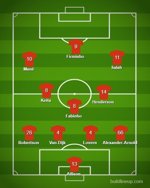 Expected line-up of Liverpool