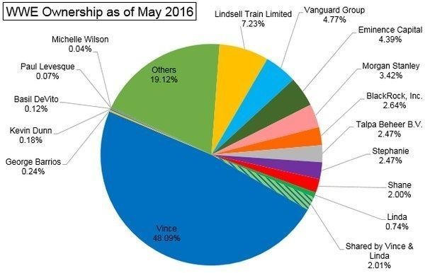 Image credit:- quora... Reports of may 2016