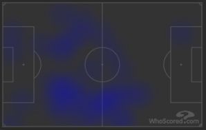 Sissoko&acirc;s heatmap vs Manchester City