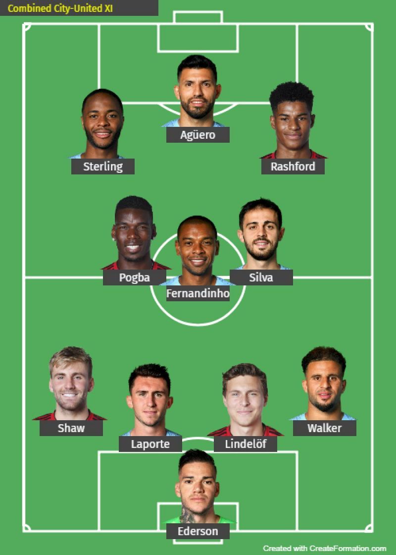 Combined City-United XI this season