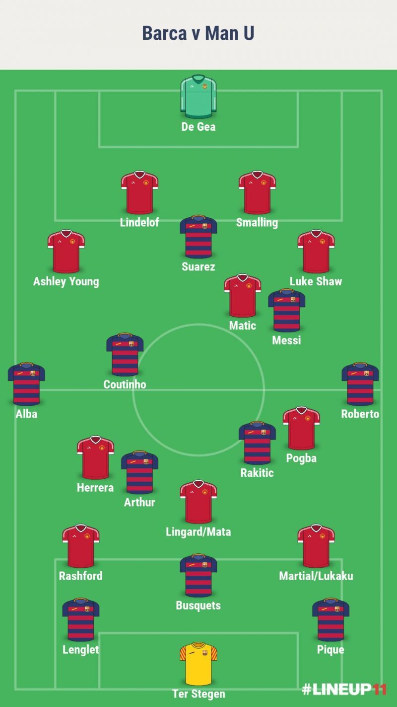 As Busquets drops deep into the backline to form a back 3, Lingard would look to follow him. As a result, the fullbacks push up higher and Arthur comes deep to collect the ball. Now if Herrera tries to close him down, Coutinho would become free in the left half space from where he can dictate play while Matic marks Messi;