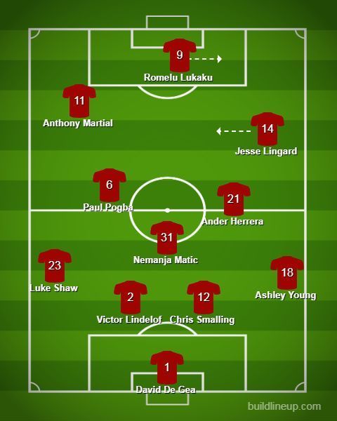 Manchester United likely Lineup Vs Wolves