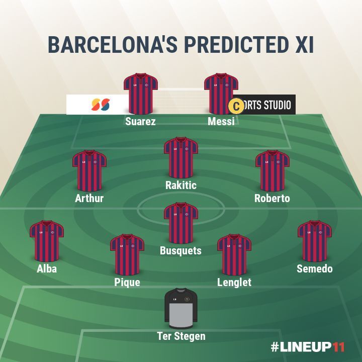 FC Barcelona- Predicted XI