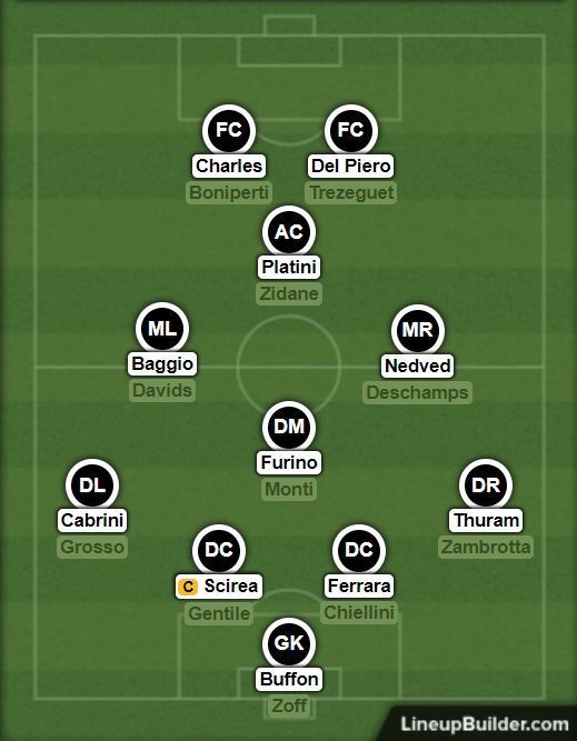 Juventus&#039; Best XI Ever