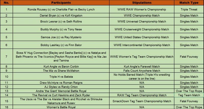 WrestleMania 35 Match Card