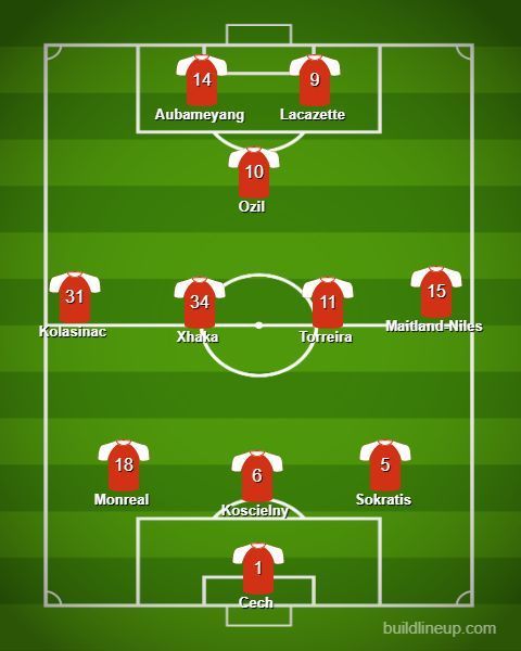 Arsenal's predicted line-up