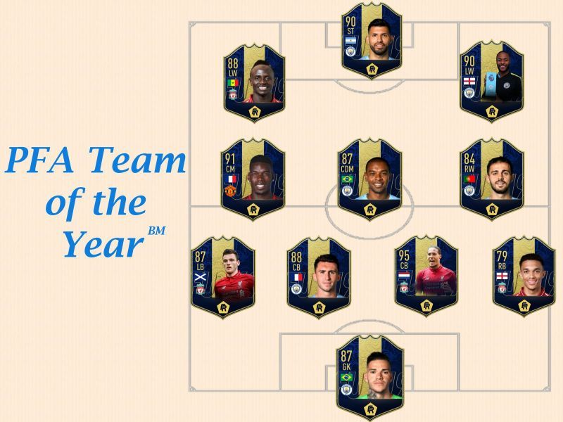 PFA team of the year 2018/19 &Atilde;&nbsp;&Acirc;&sup2;&Acirc;&Atilde;&nbsp;&Acirc;&sup3;&Acirc; &Atilde;&nbsp;&Acirc;&sup2;&Acirc;&Atilde;&nbsp;&Acirc;&sup2;&Acirc;&iquest;&Atilde;&nbsp;&Acirc;&sup2;&Acirc;&curren;&Atilde;&nbsp;&Acirc;&sup3;&Acirc;&Atilde;&nbsp;&Acirc;&sup2;&Acirc;&deg;&Atilde;&nbsp;&Acirc;&sup2;&Acirc;&brvbar; &Atilde;&nbsp;&Acirc;&sup2;&Acirc;&laquo;&Atilde;&nbsp;&Acirc;&sup2;&Acirc;&sup2;&Atilde;&nbsp;&Acirc;&sup2;&Acirc;&iquest;&Atilde;&nbsp;&Acirc;&sup2;&Acirc;&curren;&Atilde;&nbsp;&Acirc;&sup2;&Acirc;&frac34;&Atilde;&nbsp;&Acirc;&sup2;&Acirc;&Atilde;&nbsp;&Acirc;&sup2;&Acirc;&para;