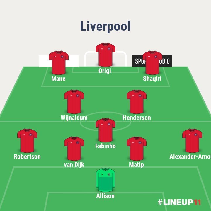 Expected Liverpool lineup