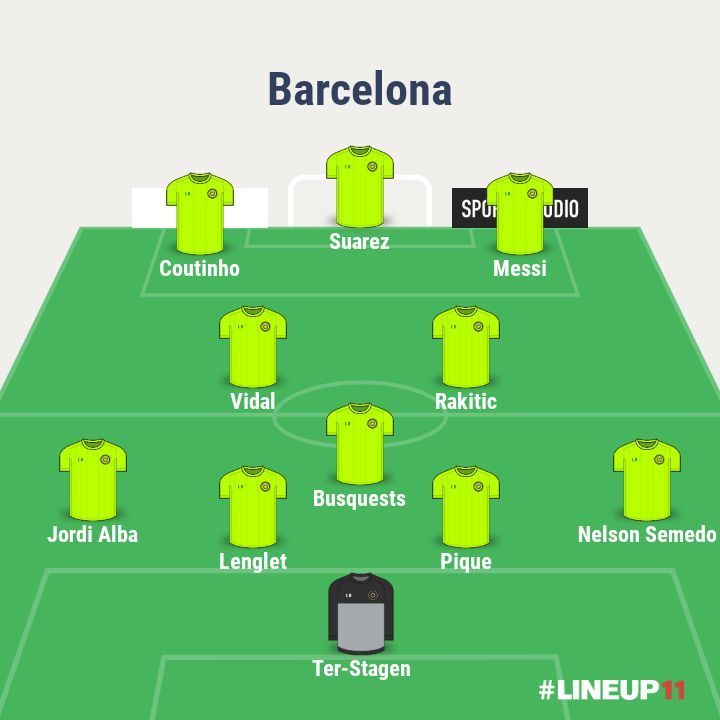 Expected Barcelona lineup