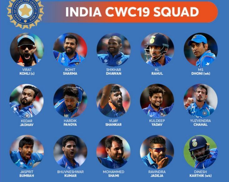 India squad