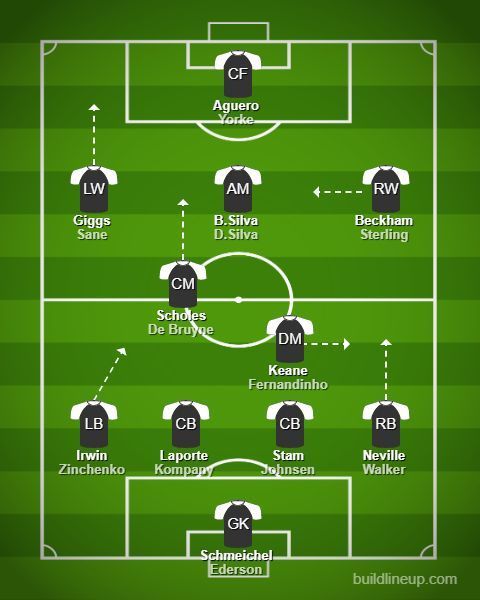 Combined 11 of both treble winning teams