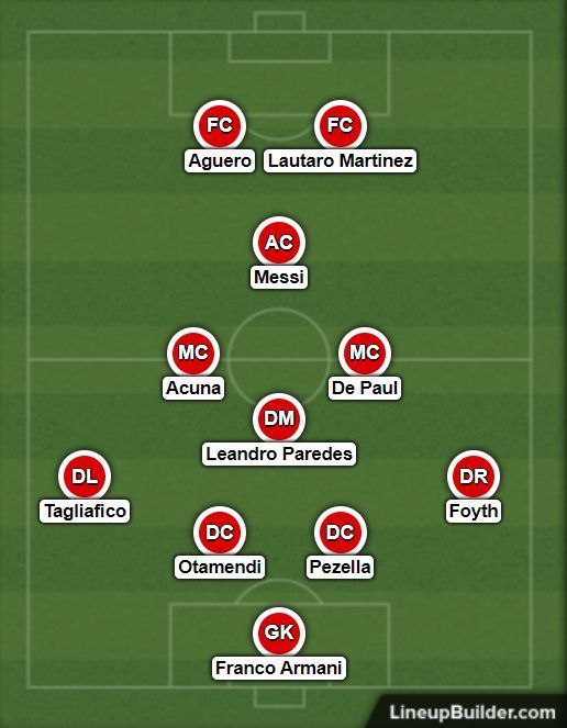 Expected lineup against Venezuela.