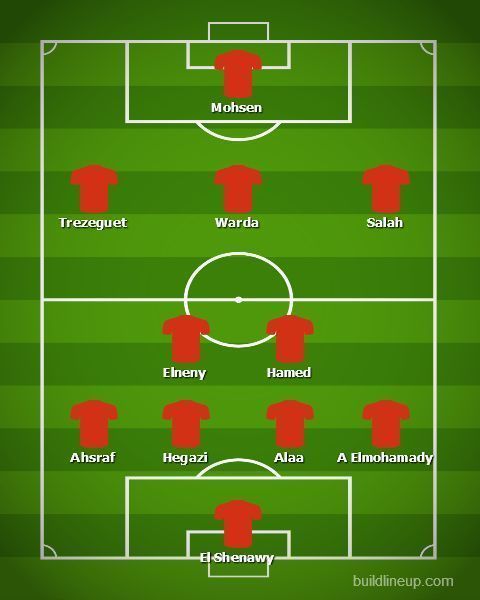 Egypt&#039;s predicted line-up