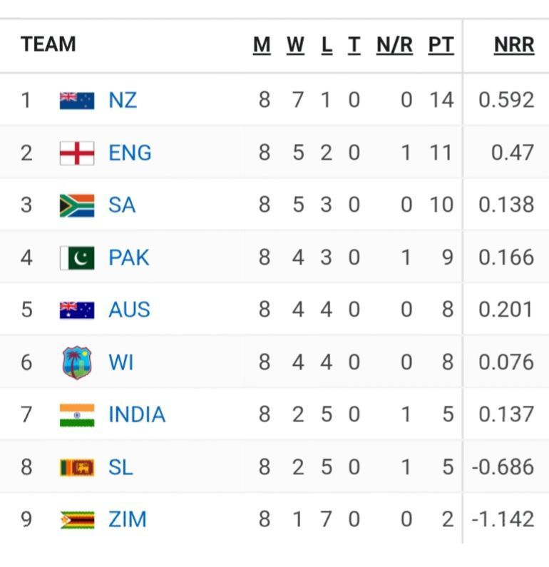 The rain gods helped Pakistan pip Australia to reach the semis in 1992 World Cup