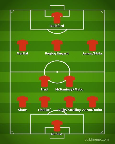 Manchester United&#039;s probable lineup in a 4-2-3-1 shape