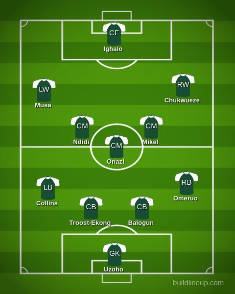 Nigeria&#039;s potential lineup.