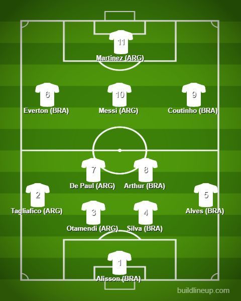 Brazil-Argentina Combined XI