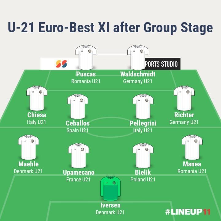 UEFA Under-21 Euros: Best XI from the Group Stages
