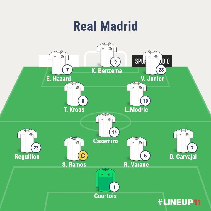 Probable Real Madrid line-up using a 4-3-3