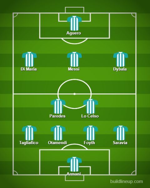 Argentina&#039;s predicted eleven