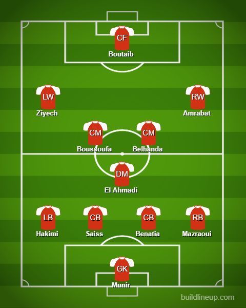 Morocco Predicted XI