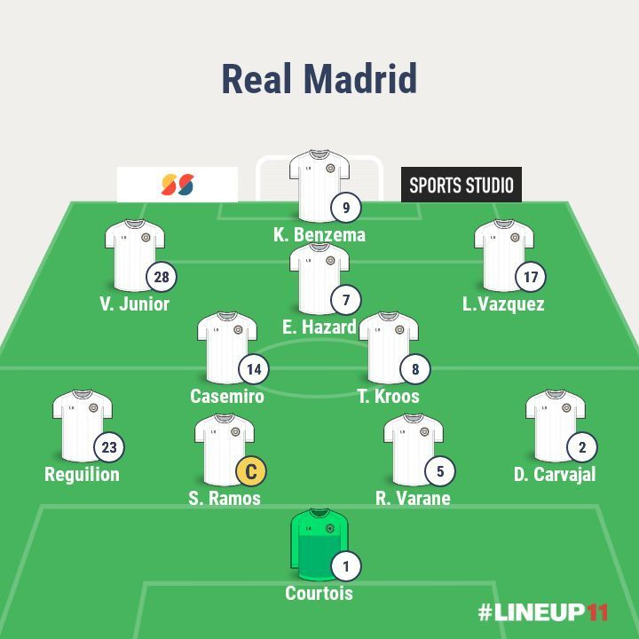 Probable Real Madrid line-up featuring Hazard as a traditional number 10