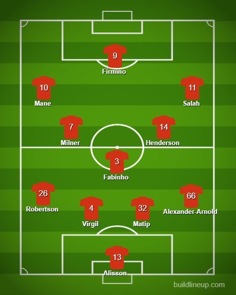 Liverpool's predicted eleven