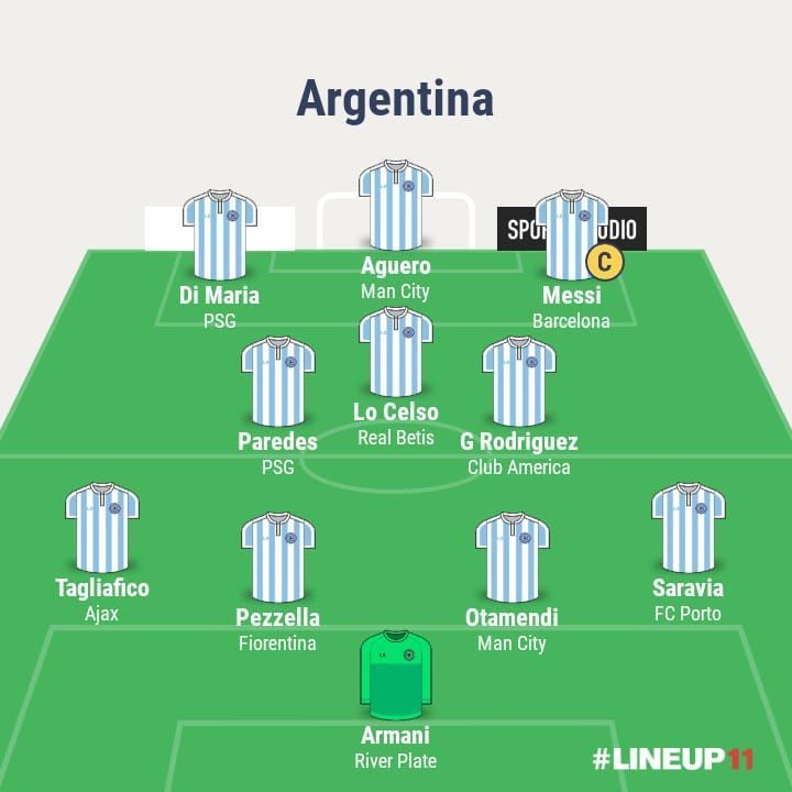 Argentina's Starting XI for tomorrow's match against Colombia