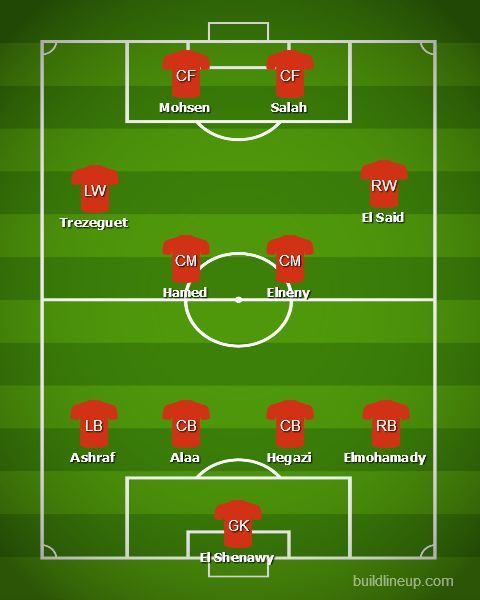 Egypt v Congo DR AFCON Group A fixture - Egypt&#039;s predicted XI