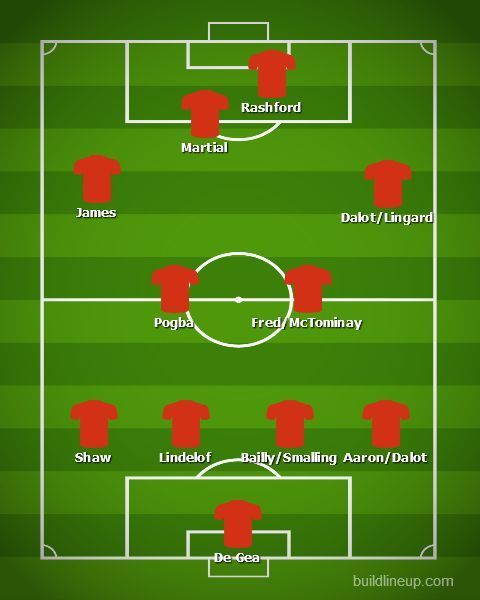 Man United&#039;s probable lineup in a 4-4-2 shape.