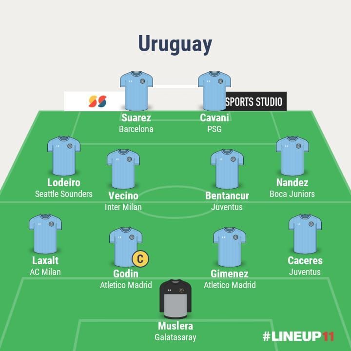 Uruguay Predicted XI vs Ecuadro