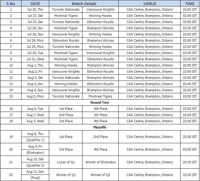 Global T20 complete time table