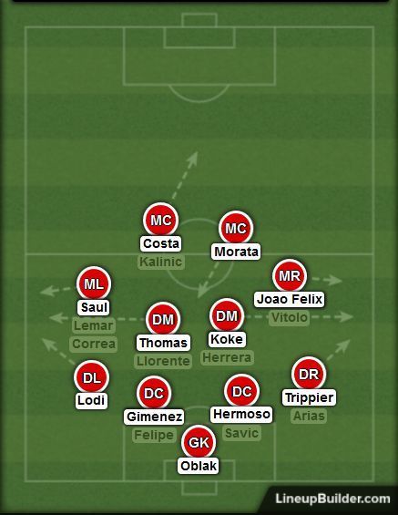 The compact shape sees Atleti set up in two banks of four