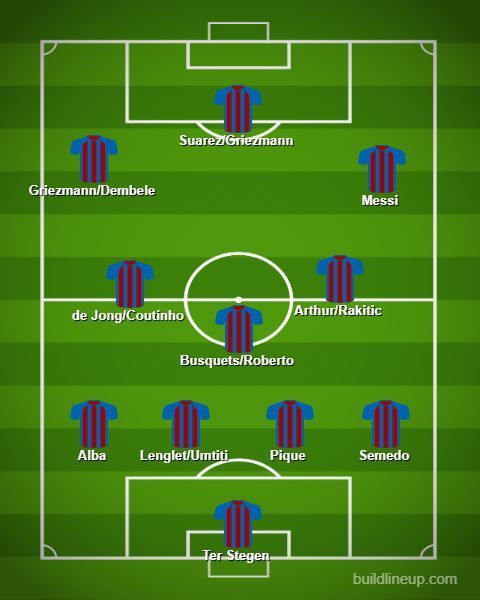 Barca&#039;s 4-3-3 lineup options (Created using buildlineup.com)